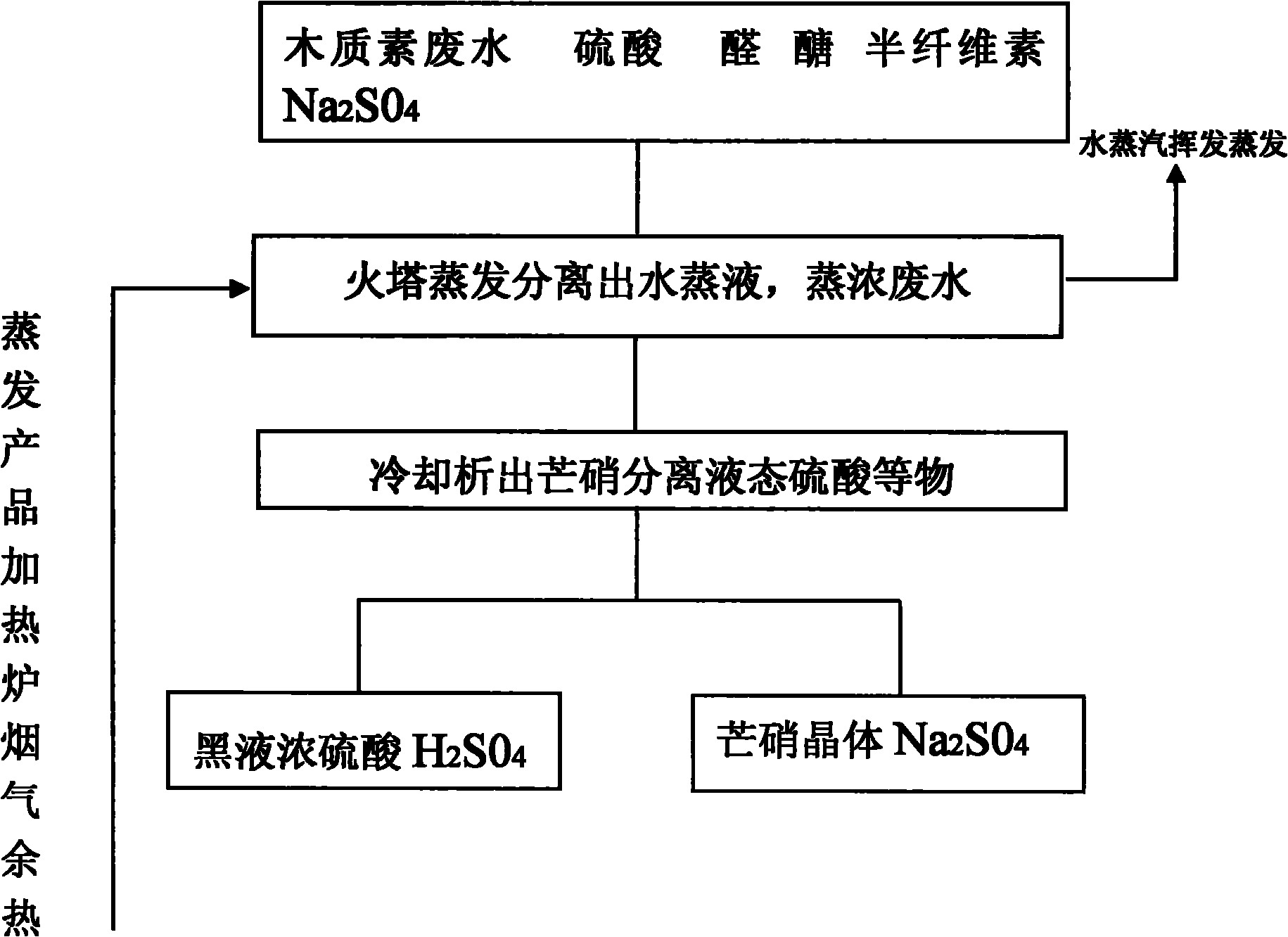 有机中间体制备