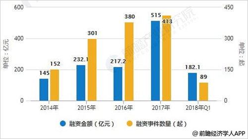 人工智能就业机会有哪些