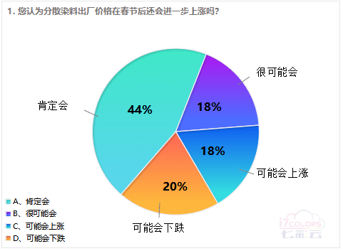 分散染料有毒性吗?