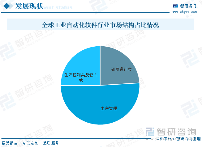 电力系统自动化技术怎么样?