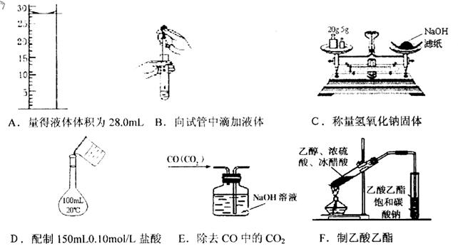 金属络合染料溶解