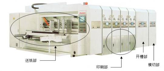 绣画与模切机市场的关系