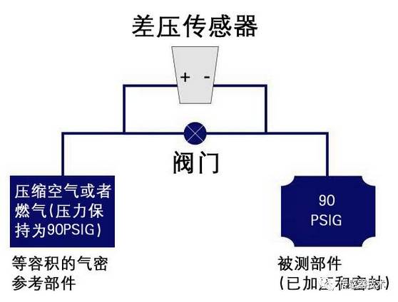 振动传感器与智能处理系统