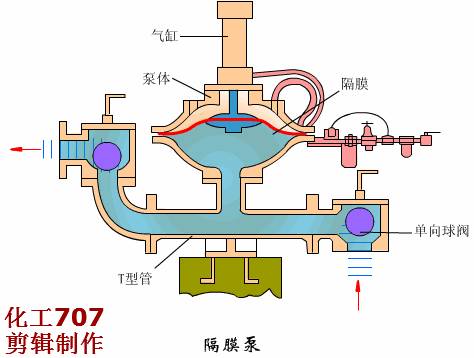 隔膜阀原理动图