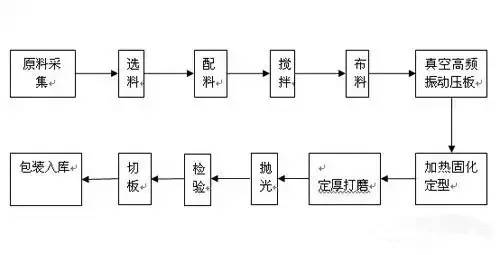 呋喃树脂施工工艺流程