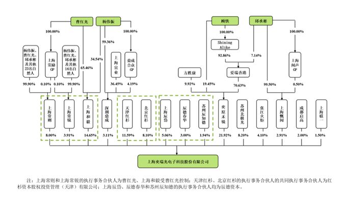 轴承与基于网络的存储技术的关系