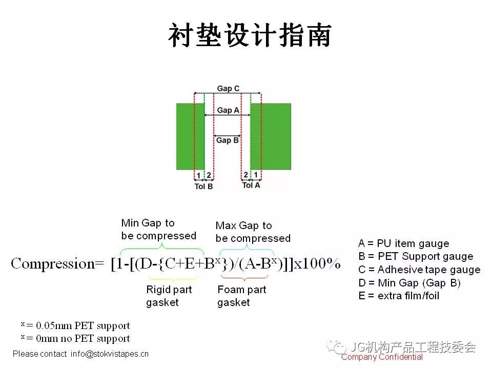 轴承的应用领域