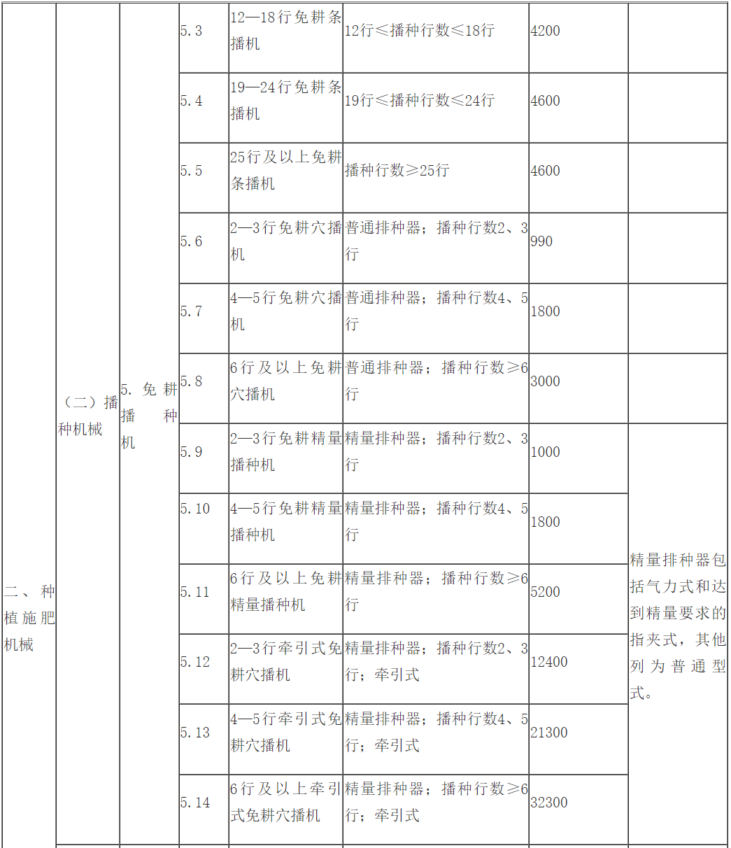 其他通用设备和零件