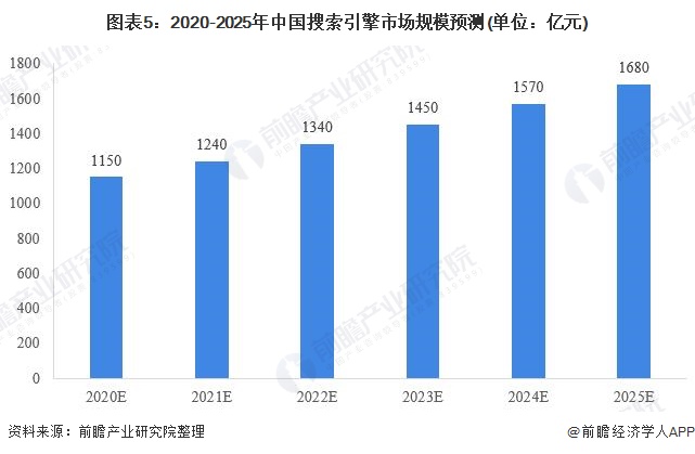 广告专业的前景和就业方向