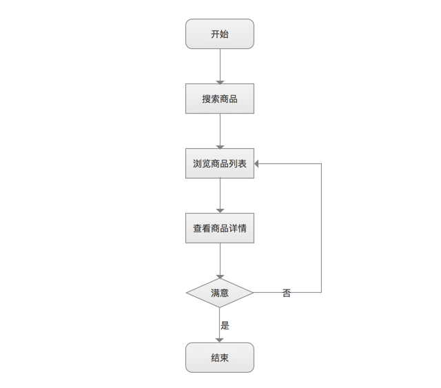 二手美甲用品怎么卖