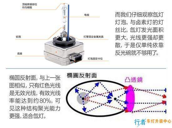 混凝土机械与卤素灯和led灯哪个射程远