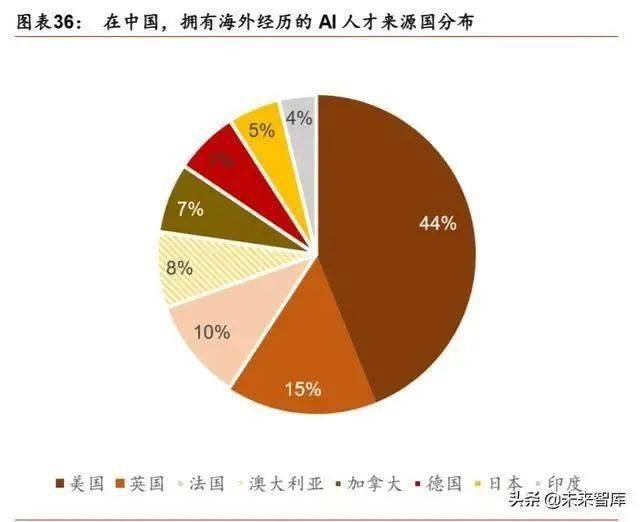 人工智能毕业后干什么