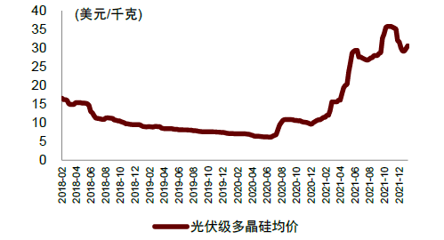 硅铝合金代替铝合金