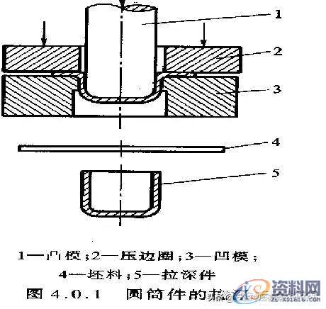 制作纱线的工具