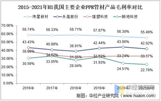 管材行业的发展趋势