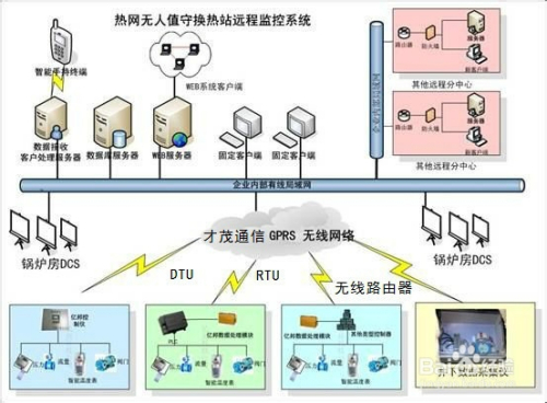 智能监控技术的应用与思考