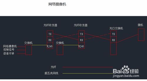 收发器安装方式视频