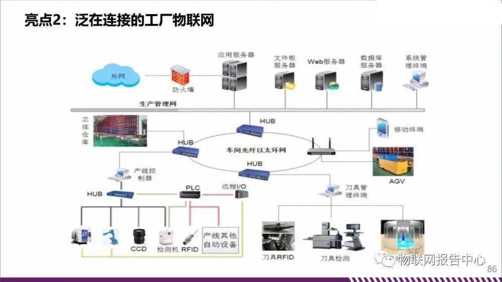 皮带智能化方案