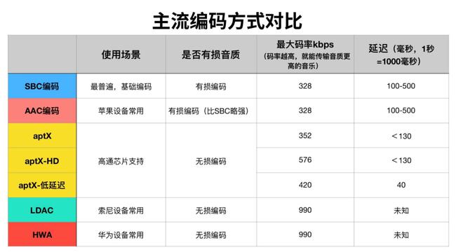 蓝牙耳机商标属于哪个类目