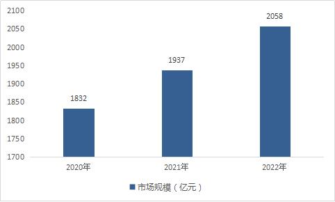 硅胶箱体