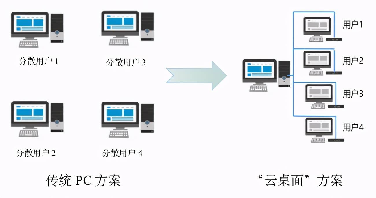 解码器对比