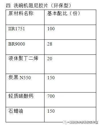 异戊二烯的性质及危险性