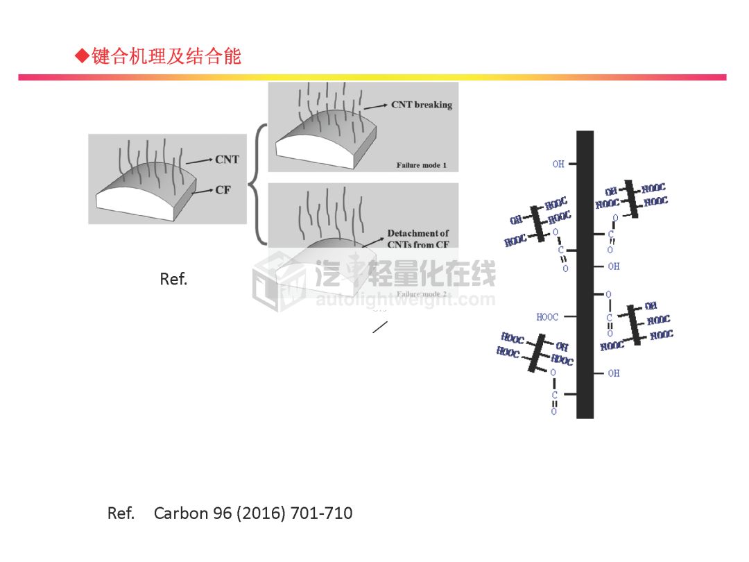 复合材料检测技术的重要性