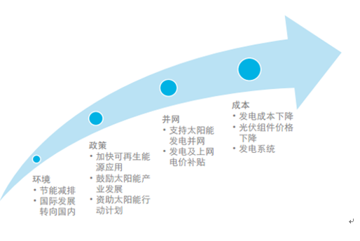 太阳能发电专业的就业前景分析