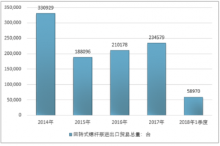 螺杆行业的前景展望