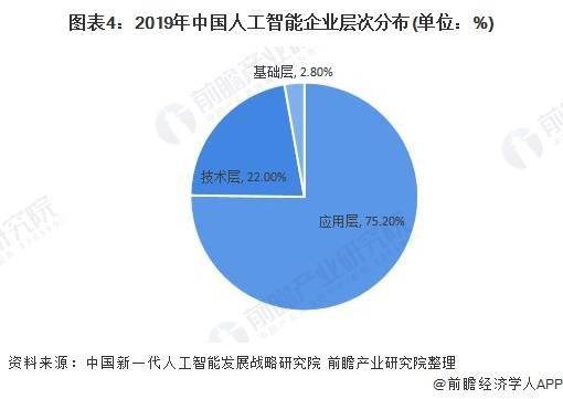 人工智能的就业前景及发展方向探讨