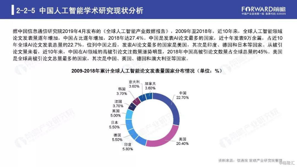 女生报考人工智能就业现状及前景展望