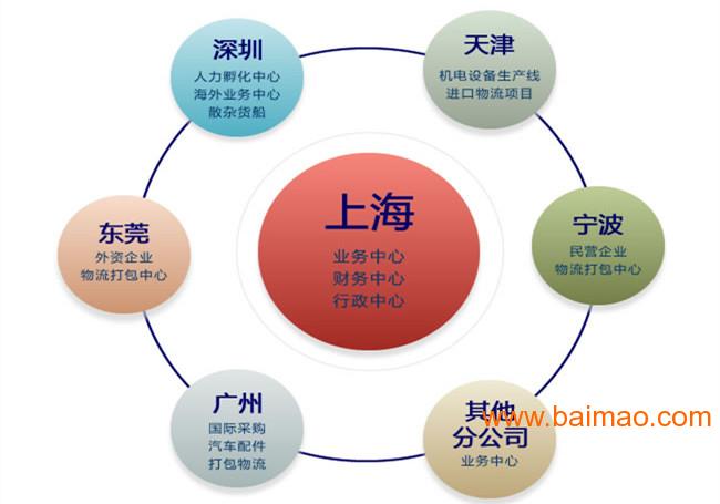 二手食品机械网站，连接买家与卖家的专业平台