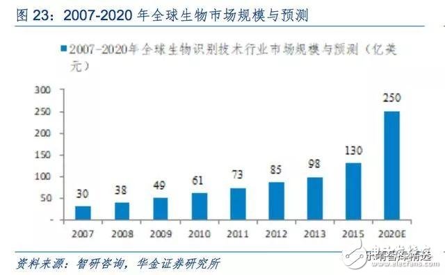 毛纺科技，探索前沿技术与行业未来发展趋势