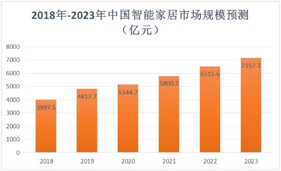 智能厨房未来趋势探析