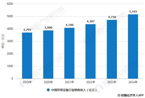 模切机市场现状及发展趋势分析