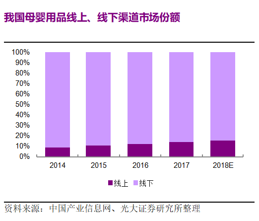 童装行业前景展望