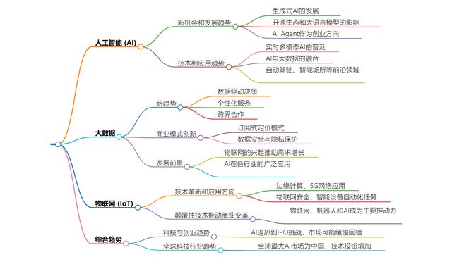 人工智能专业创业优势深度解析