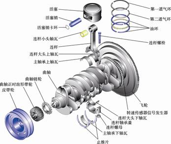 曲轴连杆瓦间隙配合详解