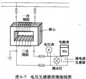 电压互感器与碳水化合物材料的区别