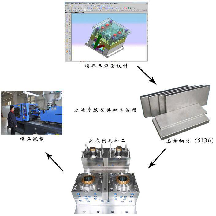 包装盒模具设计，从概念到实现