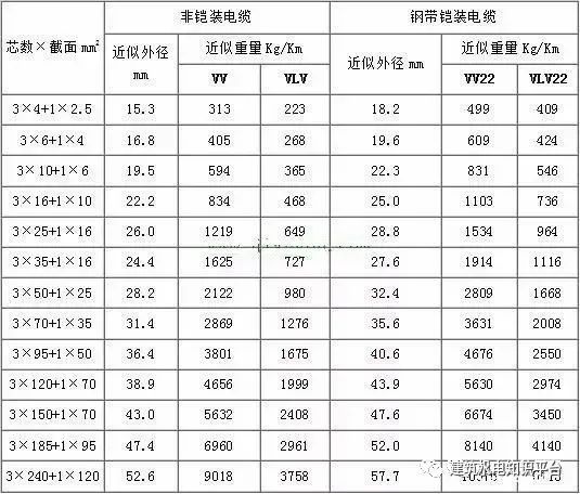 绝缘铝芯导线型号表及其应用概述