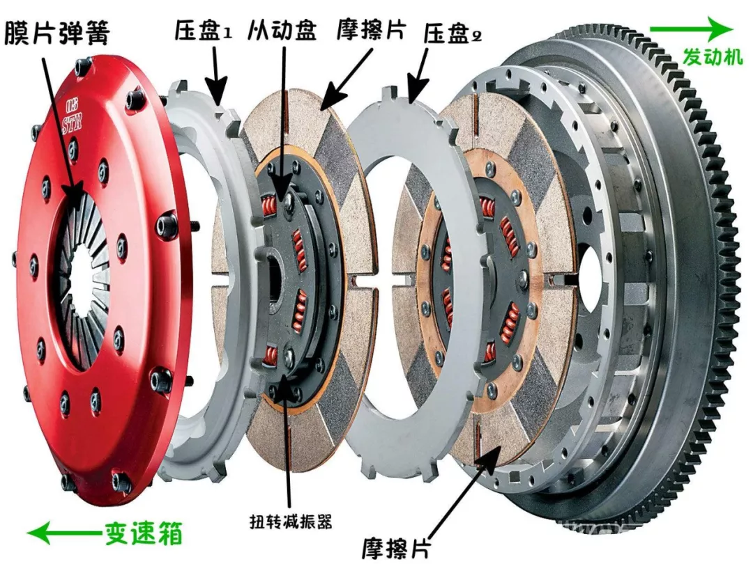 离合器零件的作用及其重要性解析