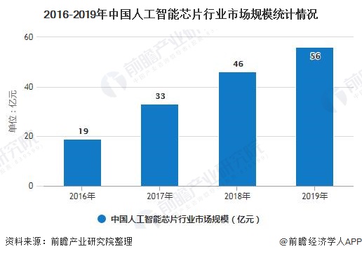 人工智能就业方向前景怎么样知乎