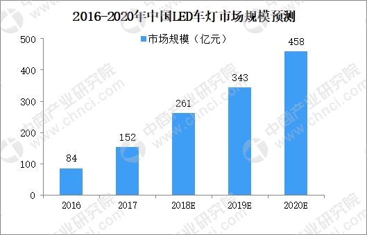 智能车灯概念股