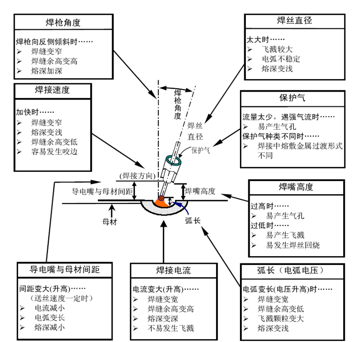 高度计原理