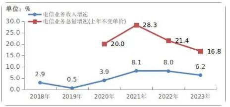 有机硅耐高温树脂8601