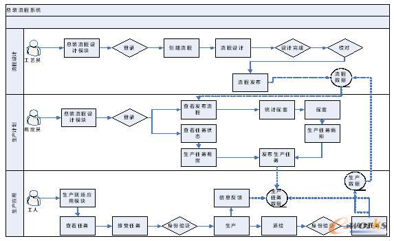 非线性编辑系统的基本工作流程包含哪些环节?