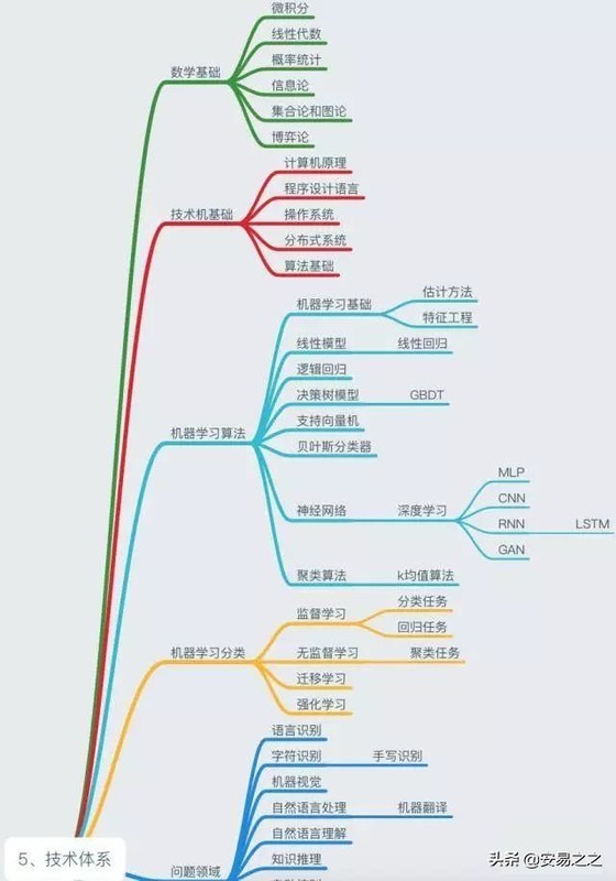 人工智能大专能找工作吗