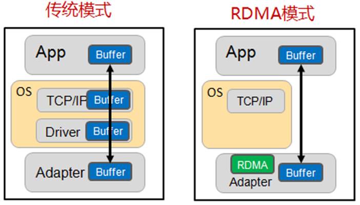 艺术涂料与人工电源网络工作原理相同吗