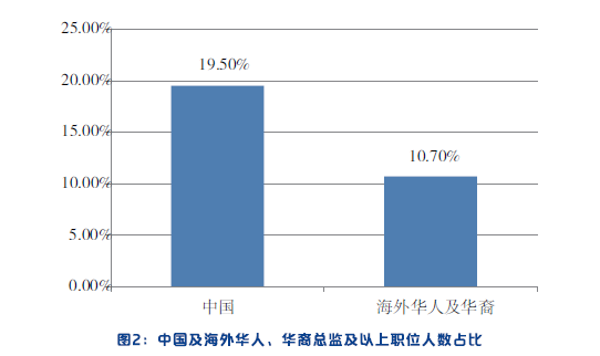 人工智能就业机会